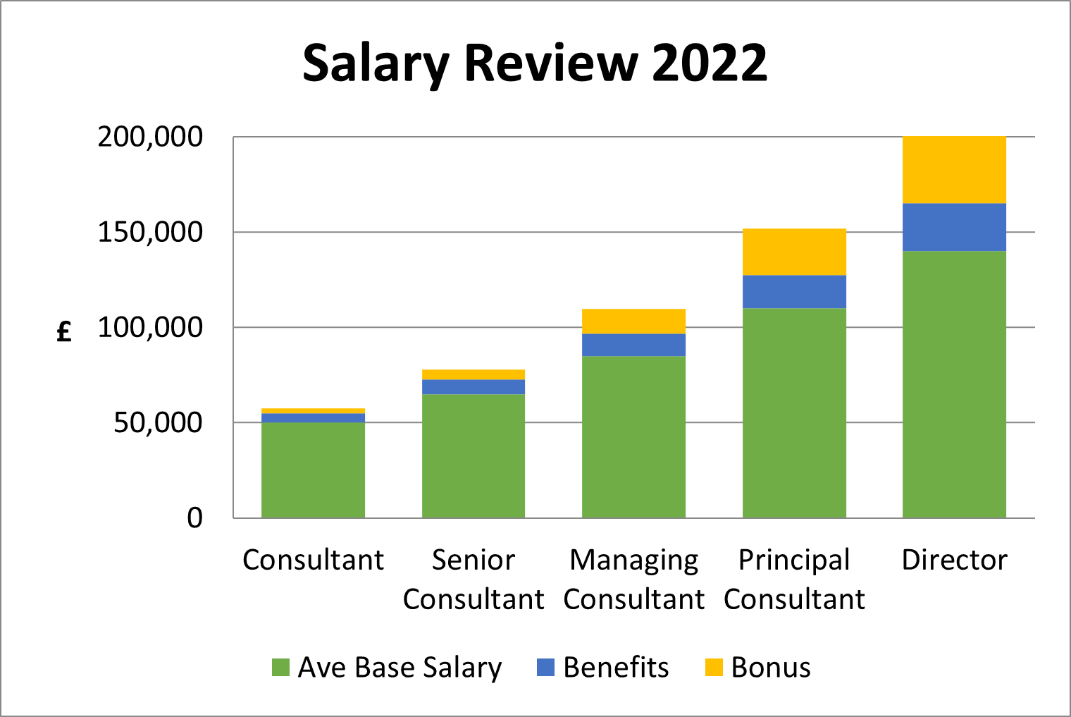 Executive Recruitment Consultant Salary