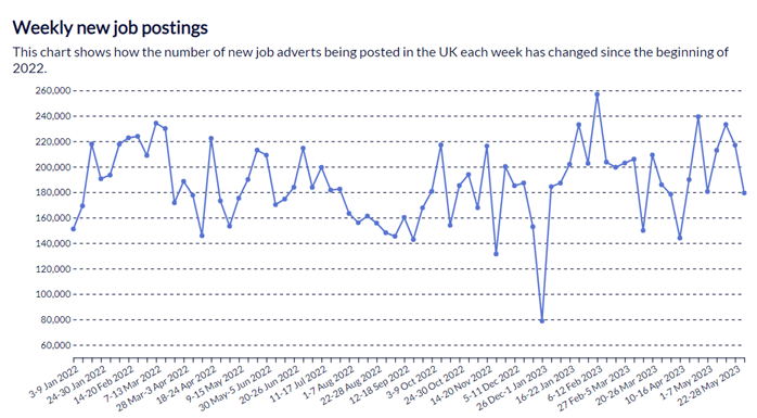 July 2023: UK Job market report | Prism Executive Recruitment